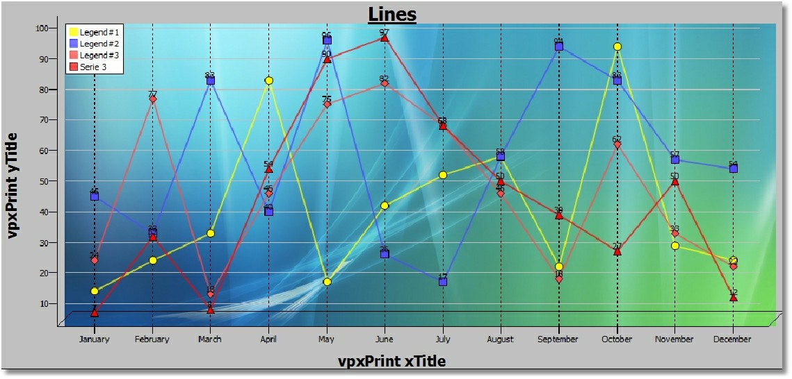Chart_Lines