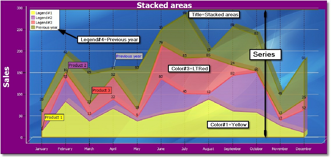 Stacked_Chart_Detail